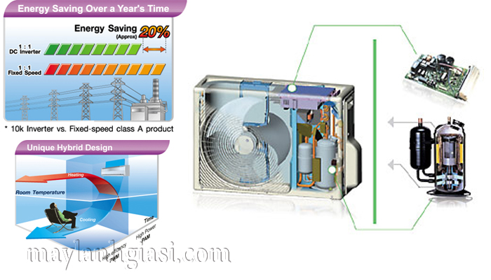 may lanh toshiba inverter (2)