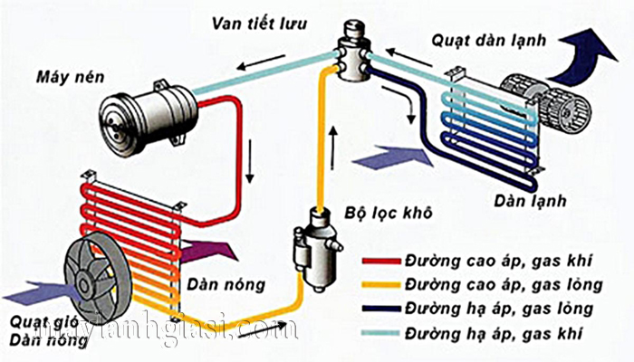 nguyen ly may lanh (1)