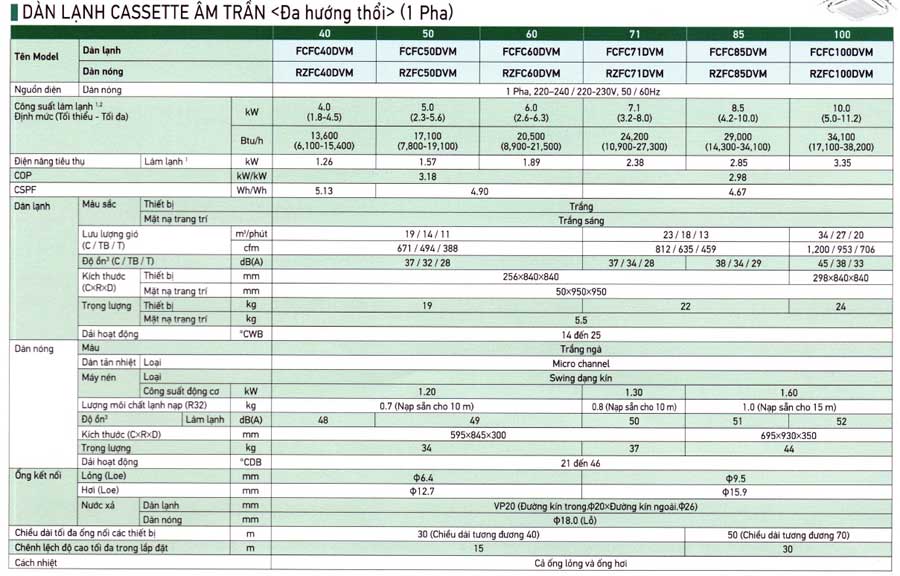 am-tran-daikin-FCFC40DVM